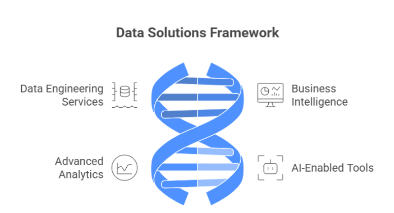 Overview of Data Solutions Spectrum